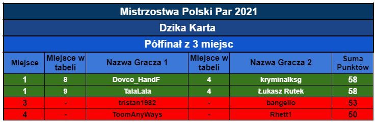 Dzika Karta - Półfinał MPP 2021.JPG
