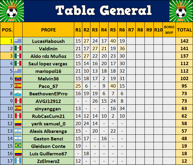 tabla 6 rondas jugadas.PNG