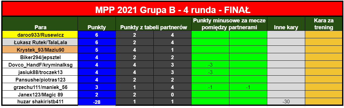 Mpp2021FinalR2.tabelaPar.png