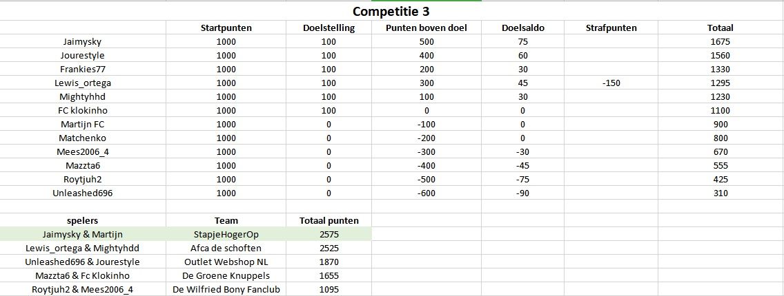 Competitie3.jpg