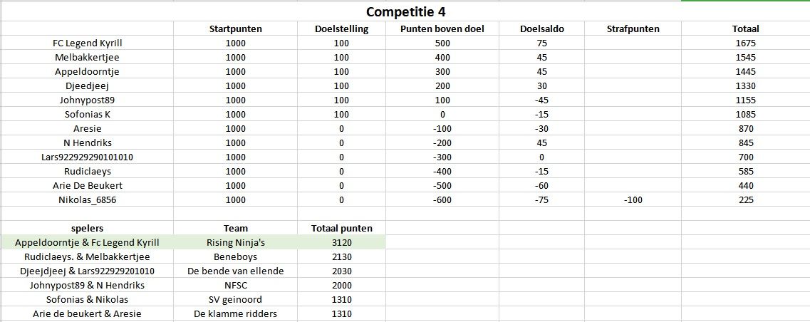 Competitie4.jpg