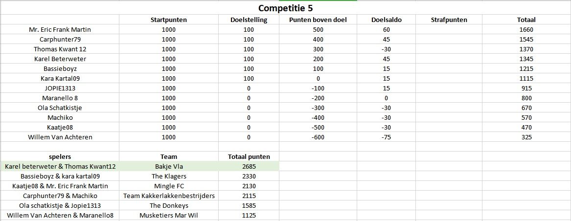 Competitie5.jpg