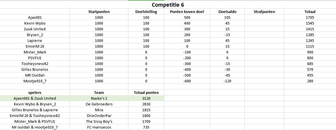 Competitie6.jpg