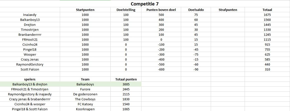 Competitie7.jpg