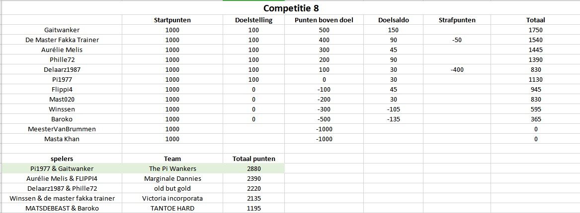 Competitie8.jpg