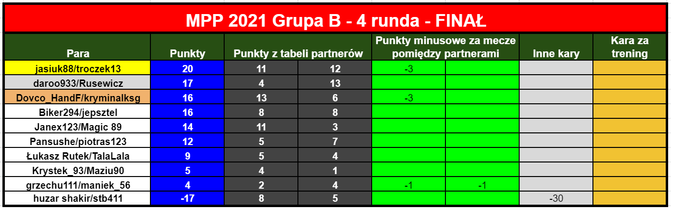 Mpp2021FinalR5.tabelaPar.png