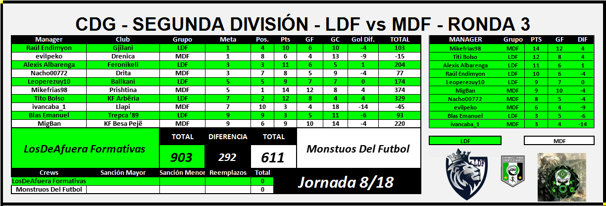 LDF VS MDF J8.png