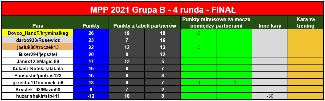 Mpp2021FinalR7.tabelaPar.png