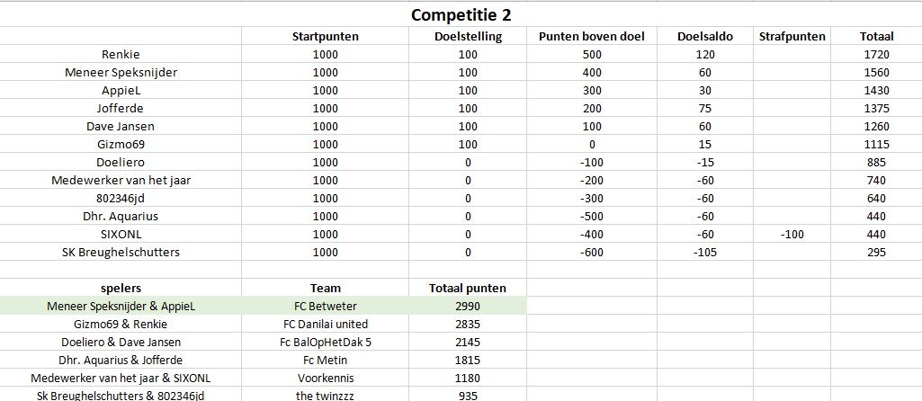 competitie2.jpg