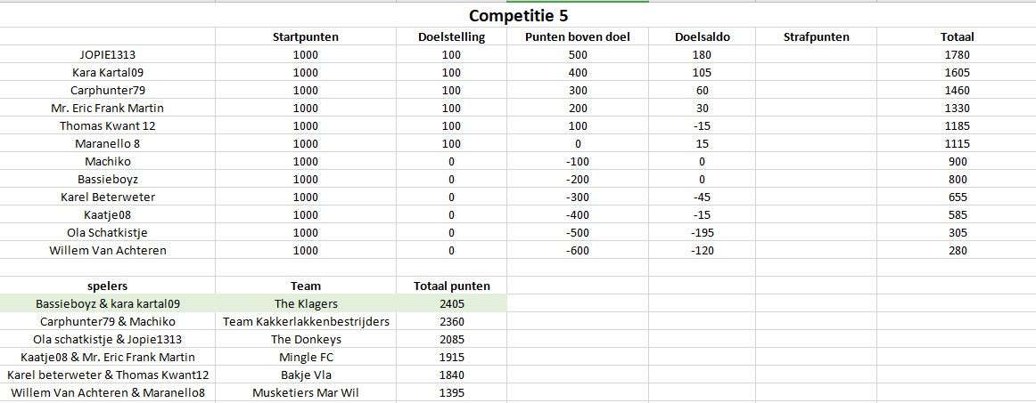 Competitie5.jpg