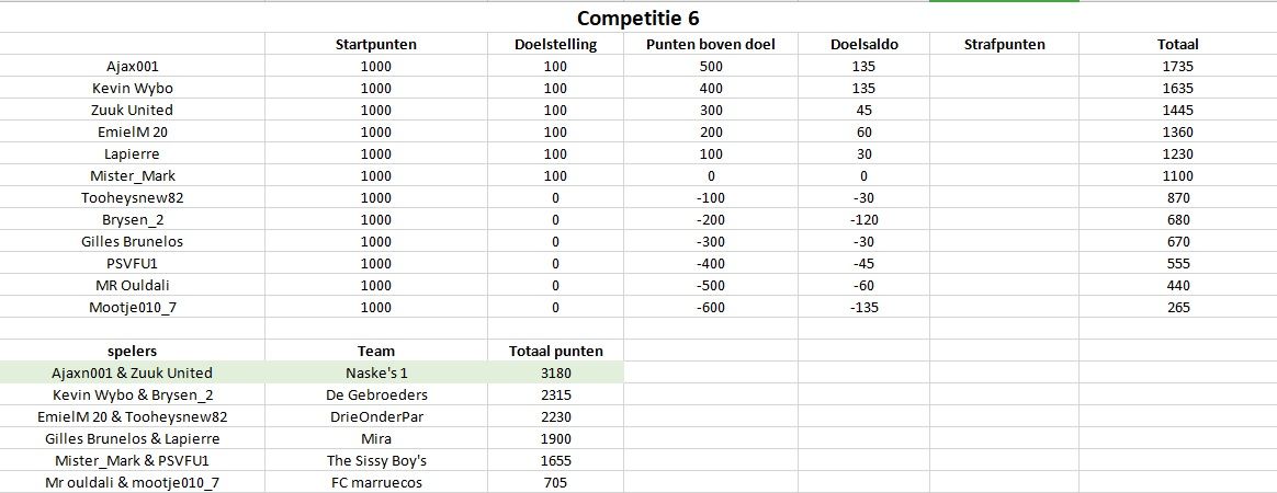 Competitie6.jpg