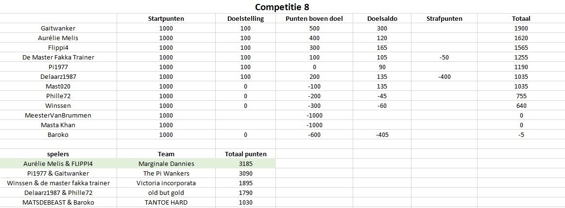 Competitie8.jpg