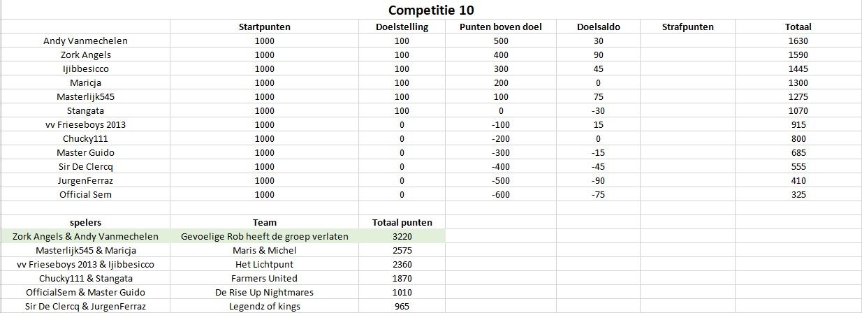 Competitie10.jpg