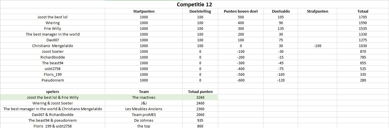 Competitie12.jpg