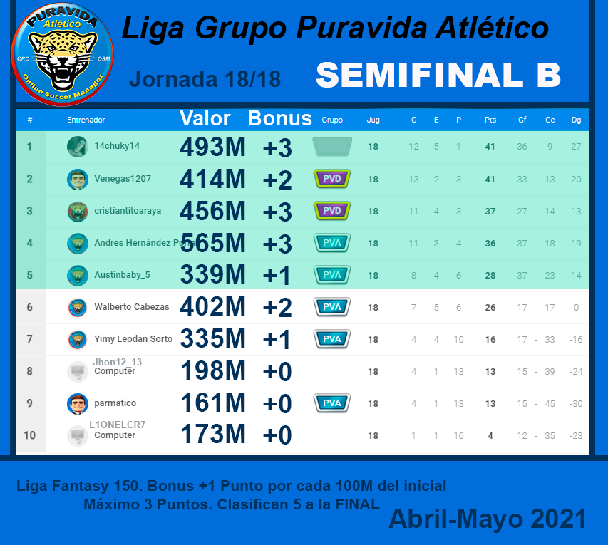 ATLETICO GRUPO B.png