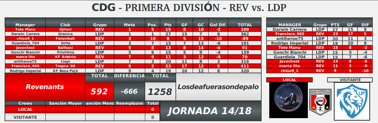 R3-fecha14-posiciones.png