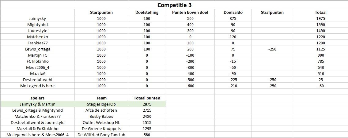 Competitie3.jpg