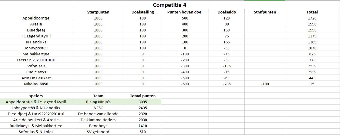 Competitie4.jpg