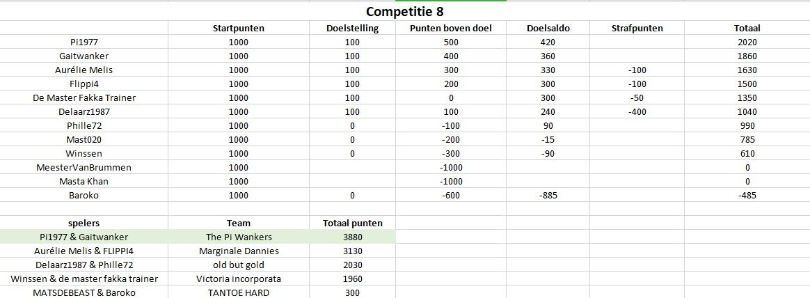 Competitie8.jpg