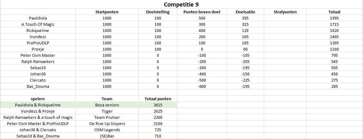 Competitie9.jpg