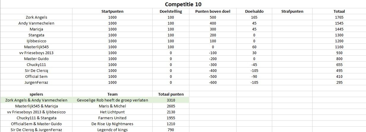 Competitie10.jpg