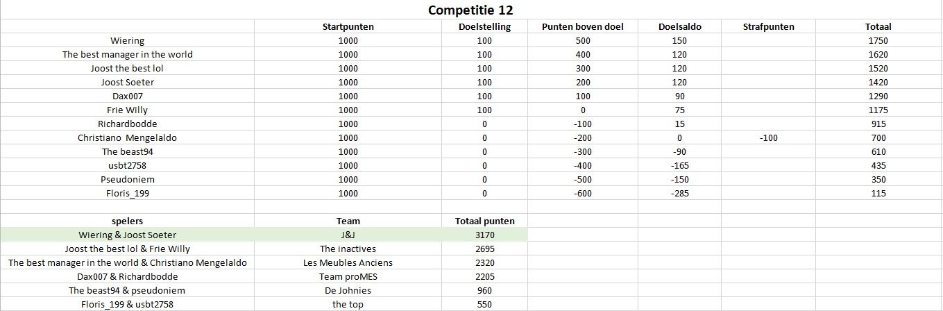 Competitie12.jpg