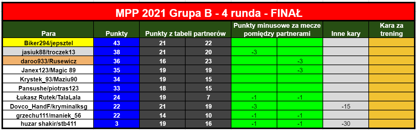 Mpp2021FinalR13.tabelaPar.png