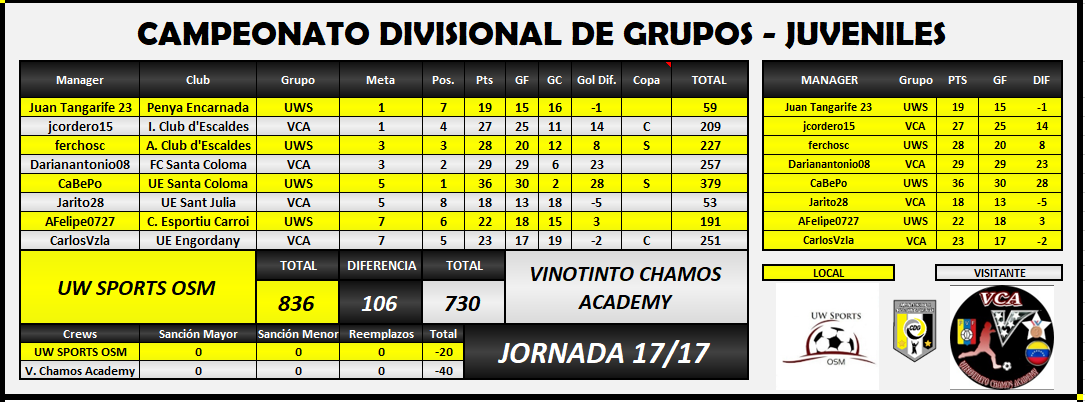 UWS VS VCA jornada Final.PNG