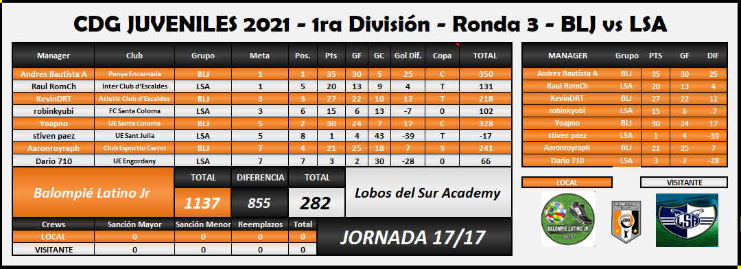 CDG JUVENILES BLJ VS LSA.PNG