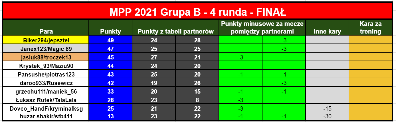 Mpp2021FinalR16.tabelaPar.png