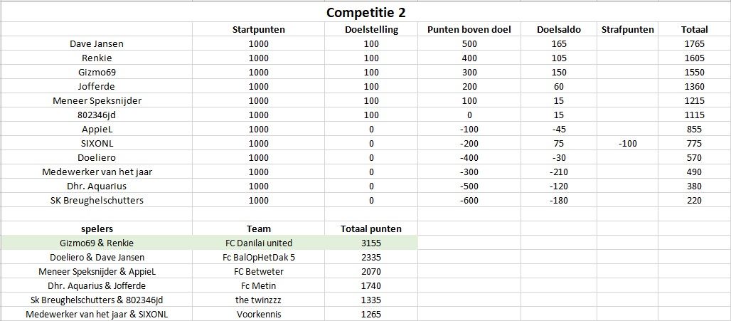 competitie2.jpg