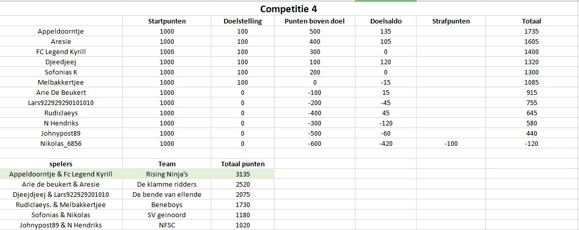 Competitie4.jpg