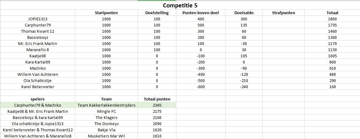 Competitie5.jpg