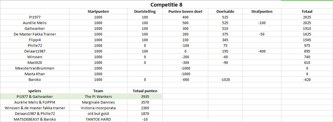 Competitie8.jpg