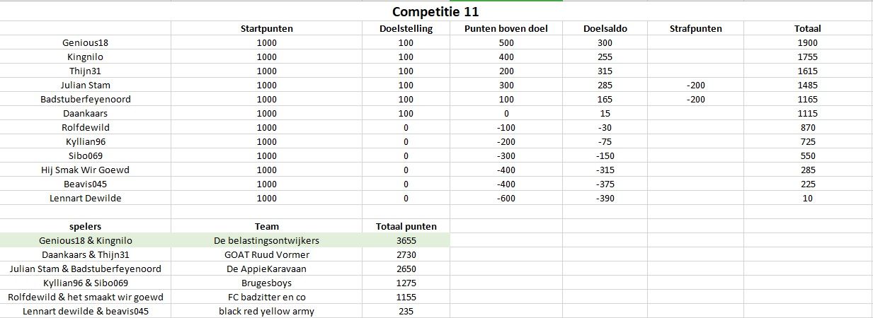 Competitie11.jpg