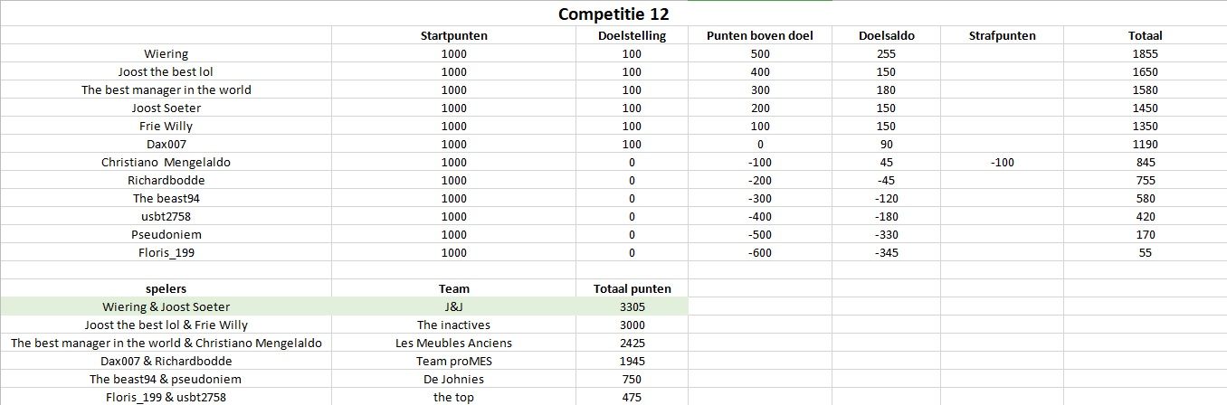 Competitie12.jpg