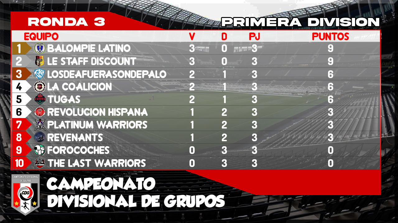 CDG CLASIFICACION.png