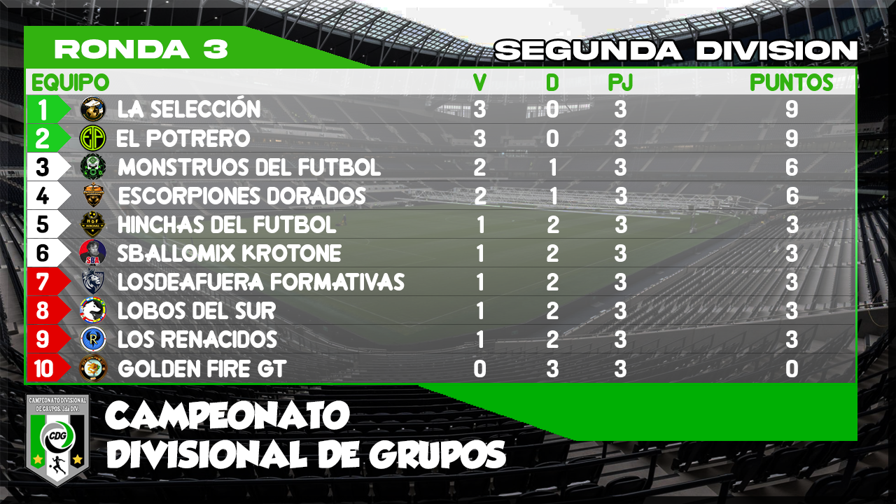 CDG CLASIFICACION 2DA DIV.png