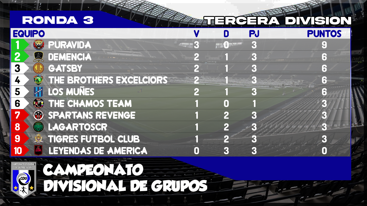 CDG CLASIFICACION 3RA DIV.png