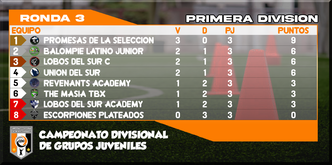 CDG JUVENILES CLASIFICACION.png