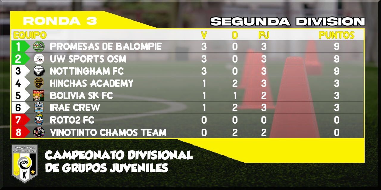 CDG JUVENILES CLASIFICACION 2DA.png