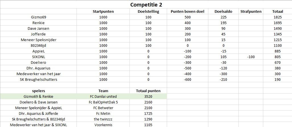 competitie2.jpg