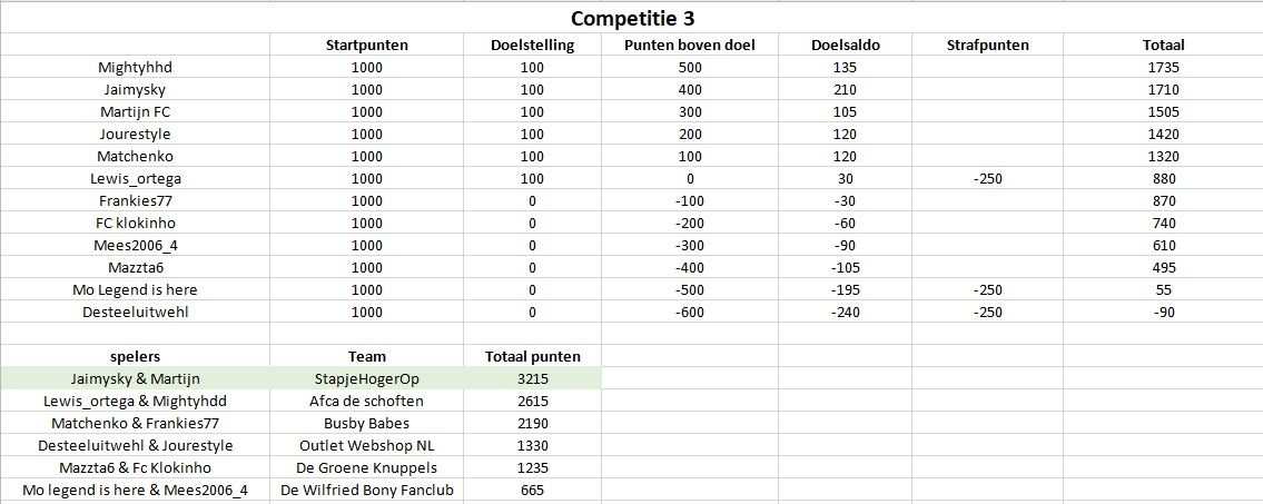 Competitie3.jpg