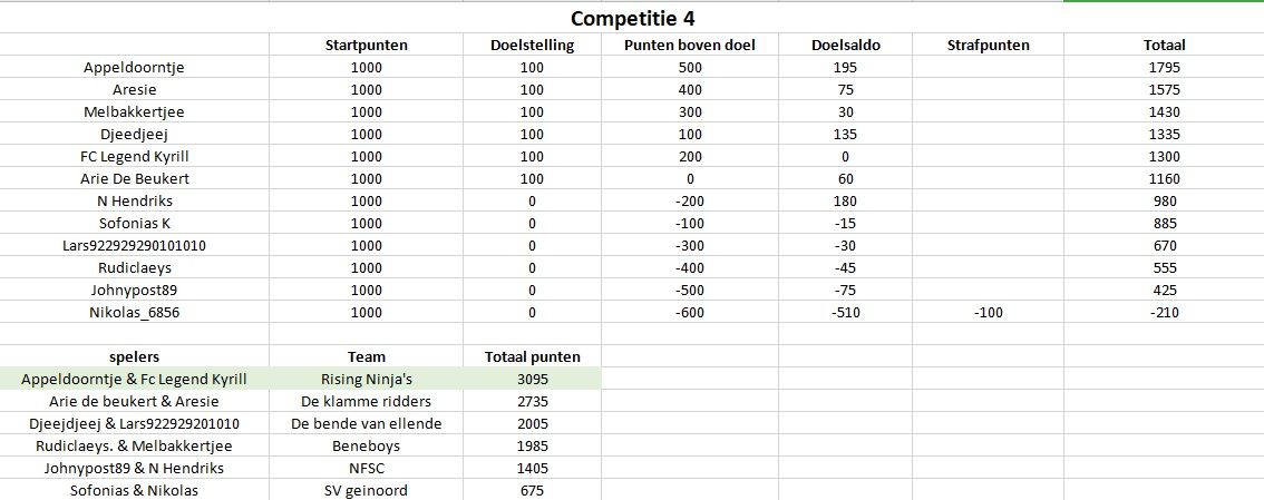 Competitie4.jpg