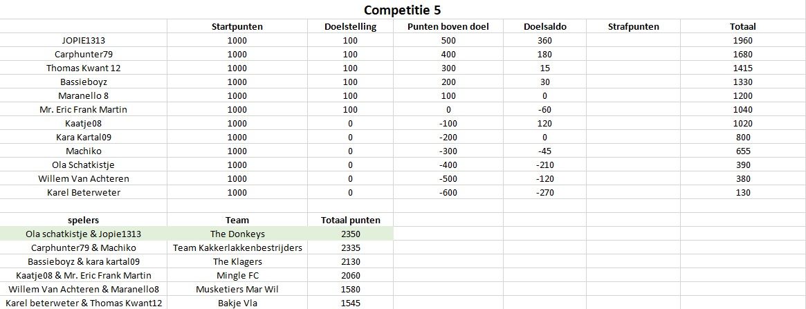 Competitie5.jpg