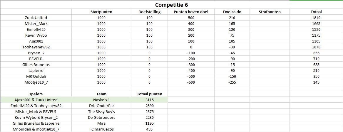 Competitie6.jpg