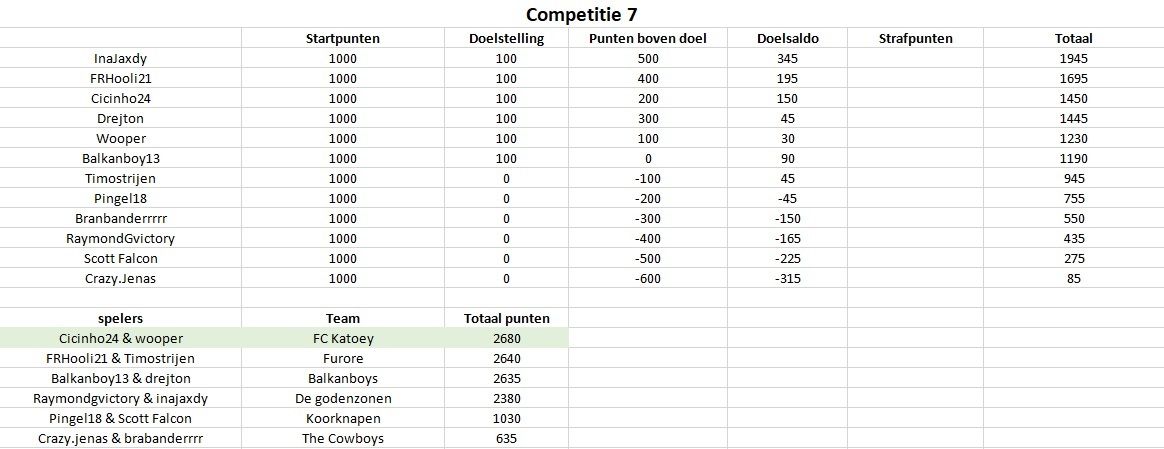 Competitie7.jpg