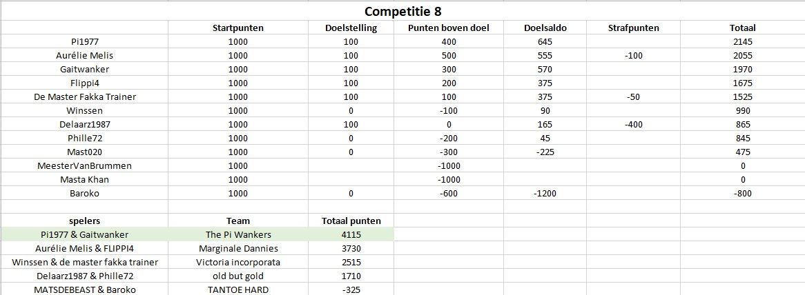 Competitie8.jpg