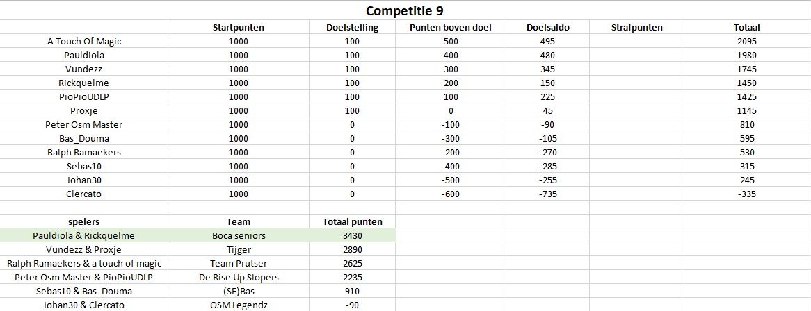 Competitie9.jpg