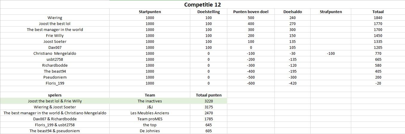 Competitie12.jpg